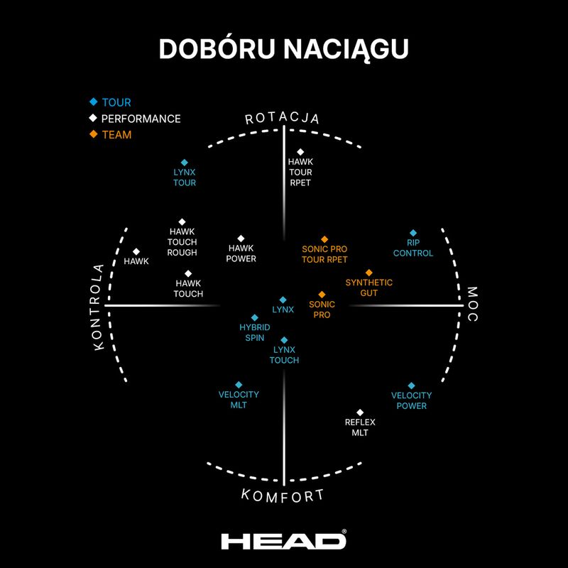 Corda da tennis HEAD Sonic Pro 12 m nero 3