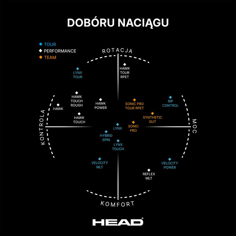 Corda da tennis HEAD Lynx 12 m antracite 2